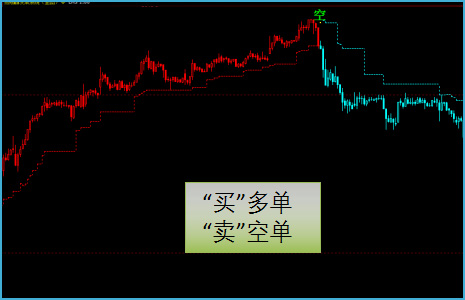 不含未来函数，信号真实有效