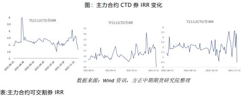 【国债】跨期策略收益兑现 期债长牛行情未变