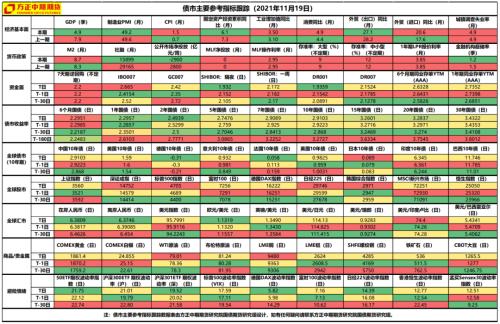 【国债】跨期策略收益兑现 期债长牛行情未变