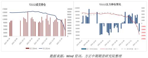 【国债】跨期策略收益兑现 期债长牛行情未变