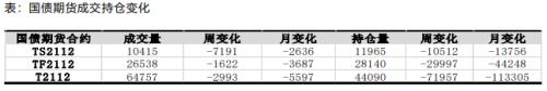 【国债】跨期策略收益兑现 期债长牛行情未变