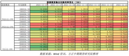 【国债】跨期策略收益兑现 期债长牛行情未变