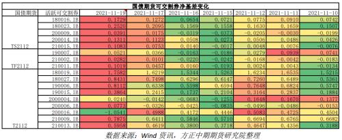 【国债】跨期策略收益兑现 期债长牛行情未变