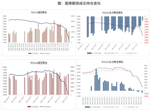 【国债】跨期策略收益兑现 期债长牛行情未变