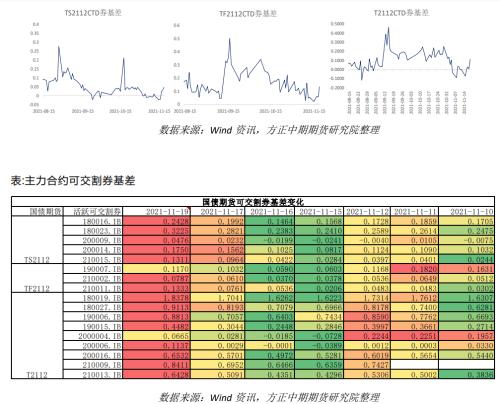 【国债】跨期策略收益兑现 期债长牛行情未变