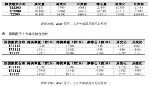 【国债】跨期策略收益兑现 期债长牛行情未变