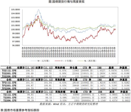 【国债】跨期策略收益兑现 期债长牛行情未变