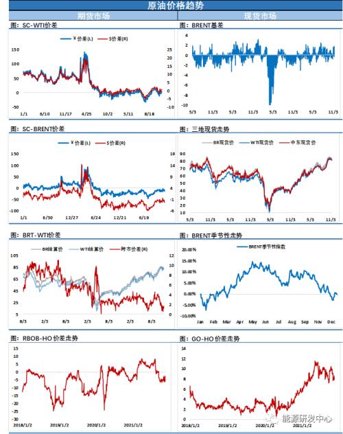 美国释放战略储备惹毛OPEC？原油价格面临巨大风险