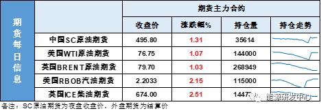 美国释放战略储备惹毛OPEC？原油价格面临巨大风险