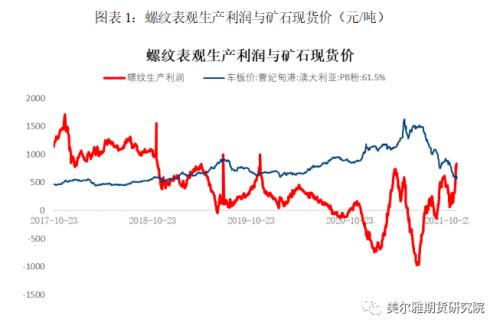 热点解读 | 一夜东风唤春归，矿石反弹知为谁？