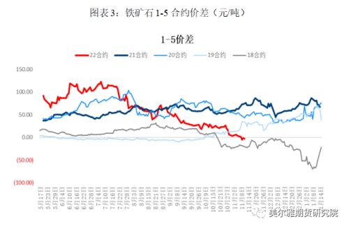 热点解读 | 一夜东风唤春归，矿石反弹知为谁？