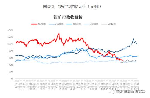 热点解读 | 一夜东风唤春归，矿石反弹知为谁？