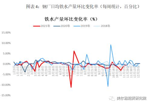 热点解读 | 一夜东风唤春归，矿石反弹知为谁？