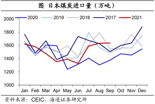 印度也缺煤：全球能源为何短缺？（海通证券 梁中华、应镓娴）