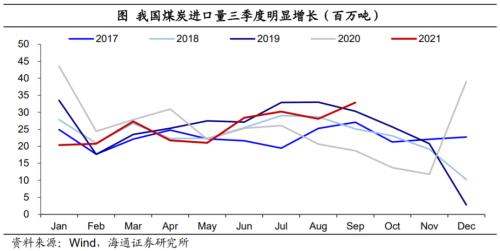 印度也缺煤：全球能源为何短缺？（海通证券 梁中华、应镓娴）