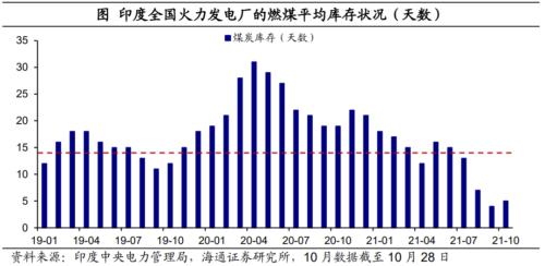 印度也缺煤：全球能源为何短缺？（海通证券 梁中华、应镓娴）