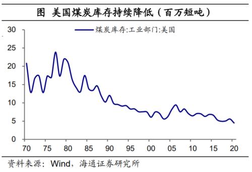 印度也缺煤：全球能源为何短缺？（海通证券 梁中华、应镓娴）