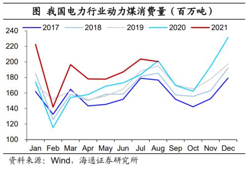 印度也缺煤：全球能源为何短缺？（海通证券 梁中华、应镓娴）