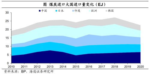 印度也缺煤：全球能源为何短缺？（海通证券 梁中华、应镓娴）