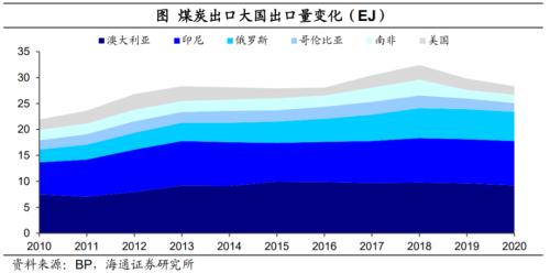 印度也缺煤：全球能源为何短缺？（海通证券 梁中华、应镓娴）