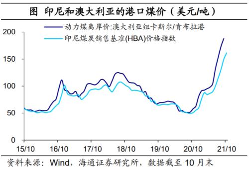 印度也缺煤：全球能源为何短缺？（海通证券 梁中华、应镓娴）