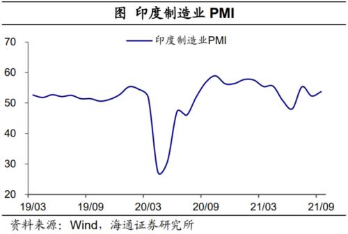 印度也缺煤：全球能源为何短缺？（海通证券 梁中华、应镓娴）