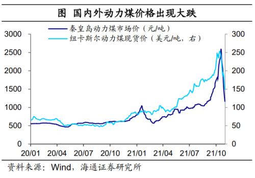 印度也缺煤：全球能源为何短缺？（海通证券 梁中华、应镓娴）