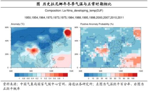 印度也缺煤：全球能源为何短缺？（海通证券 梁中华、应镓娴）