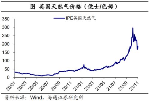 印度也缺煤：全球能源为何短缺？（海通证券 梁中华、应镓娴）