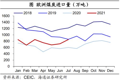 印度也缺煤：全球能源为何短缺？（海通证券 梁中华、应镓娴）