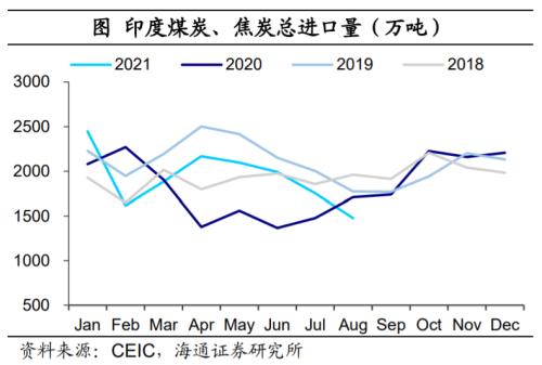 印度也缺煤：全球能源为何短缺？（海通证券 梁中华、应镓娴）