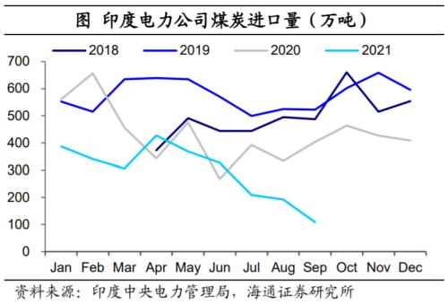 印度也缺煤：全球能源为何短缺？（海通证券 梁中华、应镓娴）