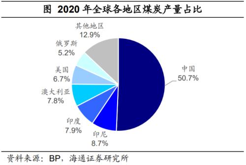 印度也缺煤：全球能源为何短缺？（海通证券 梁中华、应镓娴）