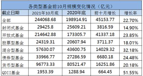 大爆发！1个月激增超5000亿，再创新高！