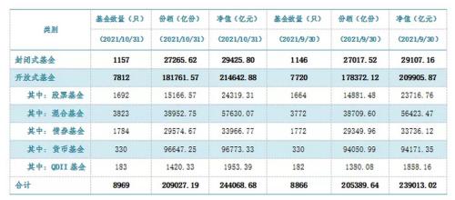 大爆发！1个月激增超5000亿，再创新高！