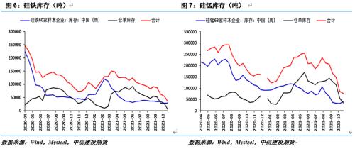 【建投黑色团队】铁合金周报|供给端个体博弈，铁合金缺乏向上驱动