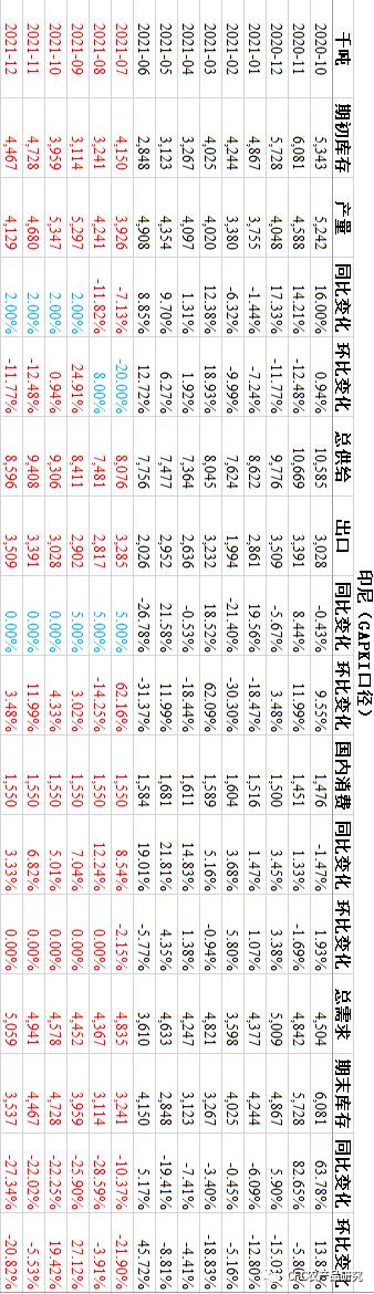 【建投专题】马来将引入3.2万海外劳工助力油棕产业，棕榈油大跌4%