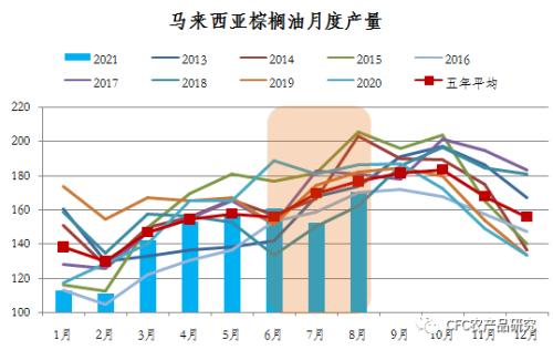 【建投专题】马来将引入3.2万海外劳工助力油棕产业，棕榈油大跌4%