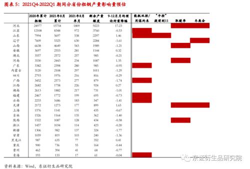 【热点报告——黑色金属】粗钢减量已超“平控”，矿价支撑下移至75-85美金