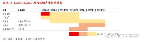 【热点报告——黑色金属】粗钢减量已超“平控”，矿价支撑下移至75-85美金