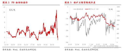 【热点报告——黑色金属】粗钢减量已超“平控”，矿价支撑下移至75-85美金