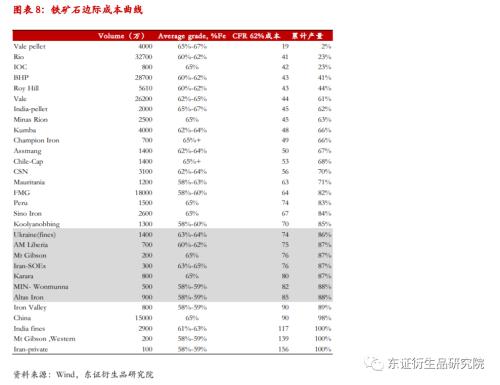 【热点报告——黑色金属】粗钢减量已超“平控”，矿价支撑下移至75-85美金