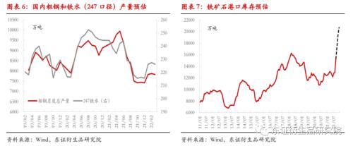 【热点报告——黑色金属】粗钢减量已超“平控”，矿价支撑下移至75-85美金