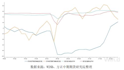 各央行政策大相径庭 美联储有望在11月正式宣布Taper计划 —全球宏观经济与大宗商品市场周报