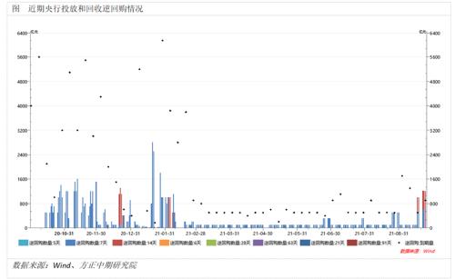 各央行政策大相径庭 美联储有望在11月正式宣布Taper计划 —全球宏观经济与大宗商品市场周报