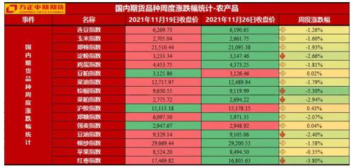 全球防疫形势再度严峻 美联储下届主席人选尘埃落定