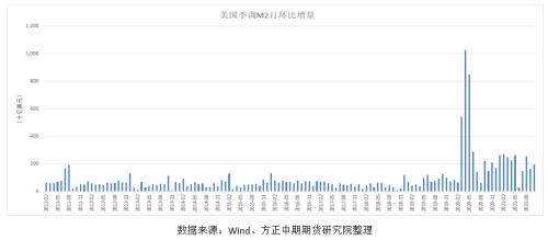 全球防疫形势再度严峻 美联储下届主席人选尘埃落定