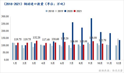 中国钢材出口量连续五个月下跌，出口品种结构或将变化