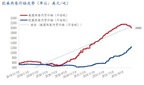 中国钢材出口量连续五个月下跌，出口品种结构或将变化