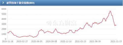 中国钢材出口量连续五个月下跌，出口品种结构或将变化